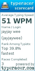 Scorecard for user jayjaywee
