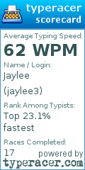Scorecard for user jaylee3