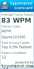 Scorecard for user jayne10104