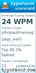 Scorecard for user jayp_ee0