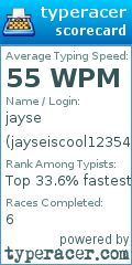 Scorecard for user jayseiscool12354