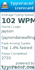 Scorecard for user jaysondanewillingster