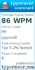 Scorecard for user jayvoid