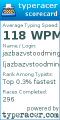Scorecard for user jazbazvstoodming