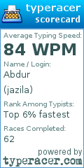 Scorecard for user jazila