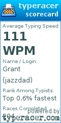 Scorecard for user jazzdad
