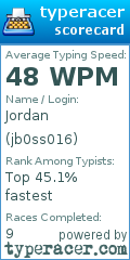 Scorecard for user jb0ss016