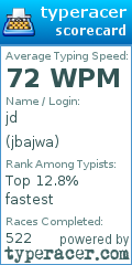 Scorecard for user jbajwa