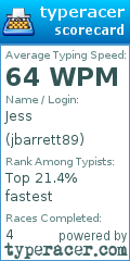 Scorecard for user jbarrett89