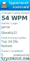 Scorecard for user jbeatty2