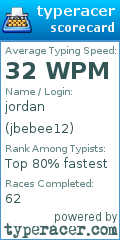 Scorecard for user jbebee12