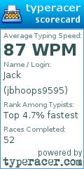 Scorecard for user jbhoops9595