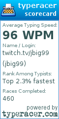 Scorecard for user jbig99