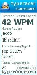 Scorecard for user jbiscuit7