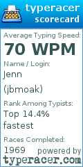 Scorecard for user jbmoak