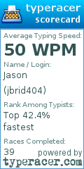 Scorecard for user jbrid404