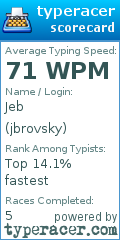 Scorecard for user jbrovsky