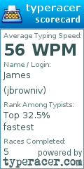Scorecard for user jbrowniv