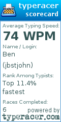 Scorecard for user jbstjohn