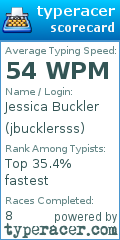 Scorecard for user jbucklersss