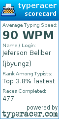 Scorecard for user jbyungz