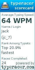 Scorecard for user jc_7