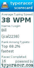 Scorecard for user jcal2238