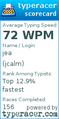 Scorecard for user jcalm