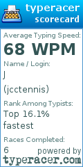 Scorecard for user jcctennis