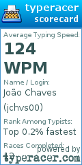 Scorecard for user jchvs00