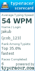 Scorecard for user jcob_123