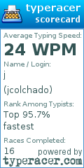 Scorecard for user jcolchado