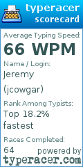 Scorecard for user jcowgar