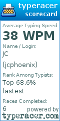 Scorecard for user jcphoenix