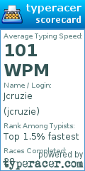 Scorecard for user jcruzie