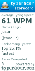Scorecard for user jcseo17