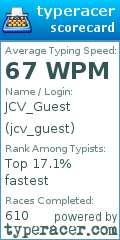 Scorecard for user jcv_guest