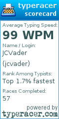 Scorecard for user jcvader