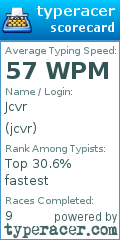 Scorecard for user jcvr