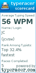 Scorecard for user jcvsw