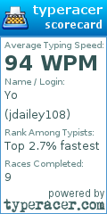 Scorecard for user jdailey108