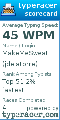 Scorecard for user jdelatorre