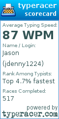 Scorecard for user jdenny1224