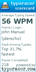 Scorecard for user jderecho
