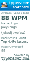 Scorecard for user jdfasfjiewofew
