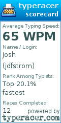 Scorecard for user jdfstrom