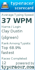 Scorecard for user jdgreen