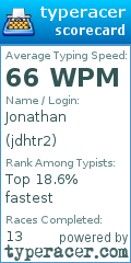 Scorecard for user jdhtr2