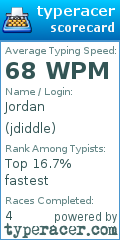 Scorecard for user jdiddle