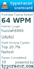 Scorecard for user jdijdiij